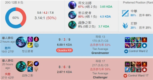 战术对比 战术对比